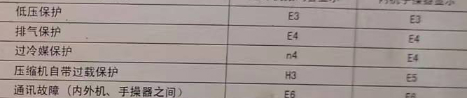 分宜空调电话在哪里找